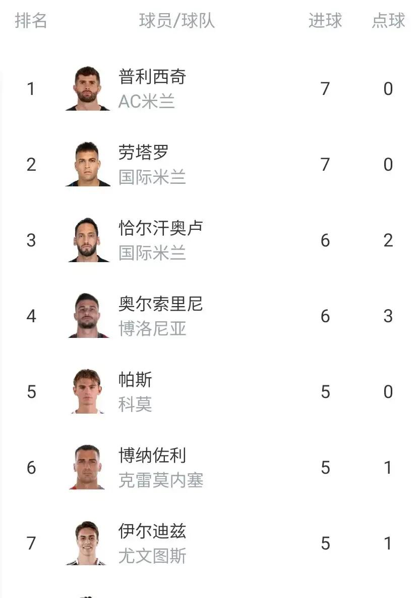 曼联主场大捷，球员赛后激动庆祝胜利，国家会员就是出来比较人员制作留言地址.的简单介绍