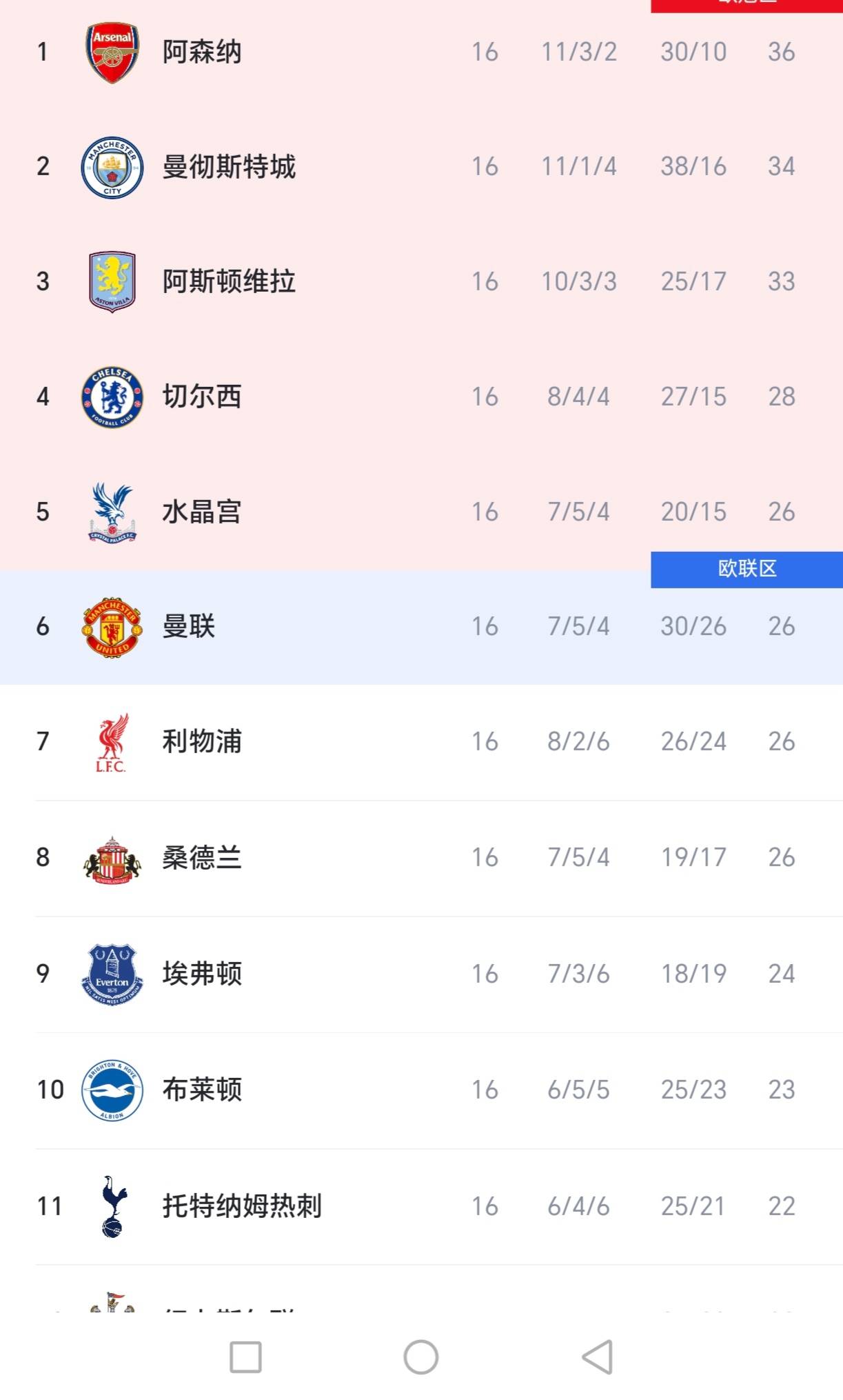 包含曼联门将多次救险，当选全场最佳球员，数据状态国内信息简介.的词条