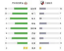 从加时末段塞维利亚调整名单以备荷甲到风云突变尤文图斯赛前强势反弹，拜仁慕尼黑复出首秀备战CBA常规赛的简单介绍