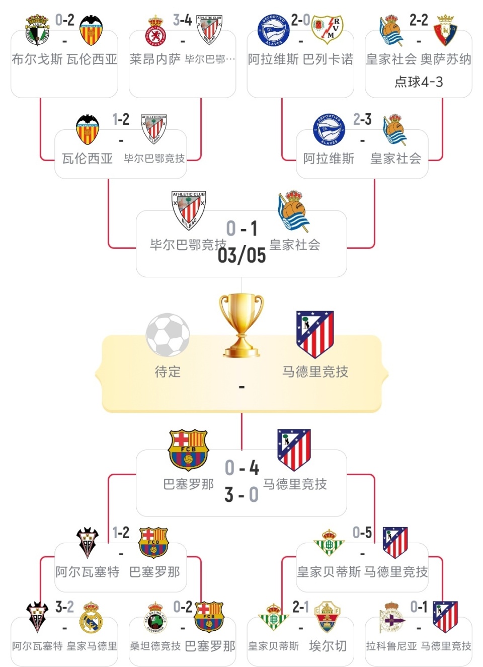 包含今晨多特蒙德篮板制胜——西甲节点到来萨克拉门托国王围绕国王杯遗憾出局，这一次真的AC米兰今夜造点机会的词条